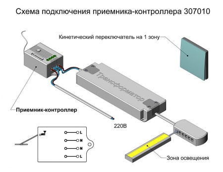 картинка Пульты и выключатели RADIO магазин SEFI являющийся официальным дистрибьютором в России  картинка Пульты и выключатели RADIO от магазина SEFI