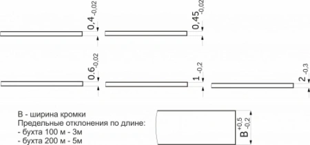 картинка Кромка ПВХ мокко (M2502) 19/0,4мм CROMLEX (бух.-0,2пог.км.) магазин SEFI являющийся официальным дистрибьютором в России  картинка Кромка ПВХ мокко (M2502) 19/0,4мм CROMLEX (бух.-0,2пог.км.) от магазина SEFI