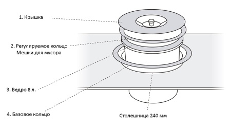 картинка Мусорное ведро TITO встраиваемое в столешницу, объем 8 литров магазин SEFI являющийся официальным дистрибьютором в России  картинка Мусорное ведро TITO встраиваемое в столешницу, объем 8 литров от магазина SEFI