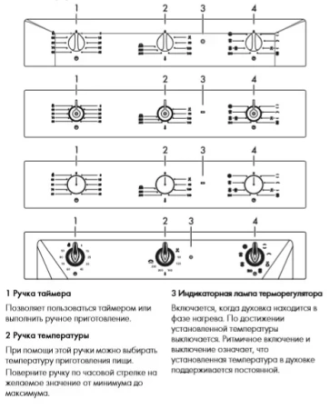 картинка Духовой шкаф Smeg SF6905N1 от магазина SEFI