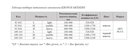 картинка Подъемный механизм верхний L с фиксацией в любом положении AKS PLUS KRONOS MODERN чёрный магазин SEFI являющийся официальным дистрибьютором в России  картинка Подъемный механизм верхний L с фиксацией в любом положении AKS PLUS KRONOS MODERN чёрный от магазина SEFI