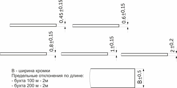 картинка Кромка ПВХ венге луизиана (7228) 22/2,0мм EL-MECH-PLAST (бух.-0,1пог.км.) магазин SEFI являющийся официальным дистрибьютором в России  картинка Кромка ПВХ венге луизиана (7228) 22/2,0мм EL-MECH-PLAST (бух.-0,1пог.км.) от магазина SEFI