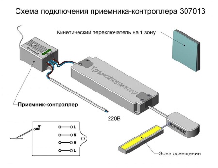 картинка Пульты и выключатели RADIO магазин SEFI являющийся официальным дистрибьютором в России  картинка Пульты и выключатели RADIO от магазина SEFI