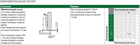 картинка Петля Tiomos 110°, вкладная, с демпфером, на саморез, 45/9,5 от магазина SEFI