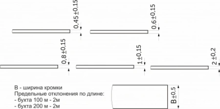 картинка Кромка ПВХ мята (soft touch) (8123) 22/1,0мм EL-MECH-PLAST (бух.-0,2пог.км.) магазин SEFI являющийся официальным дистрибьютором в России  картинка Кромка ПВХ мята (soft touch) (8123) 22/1,0мм EL-MECH-PLAST (бух.-0,2пог.км.) от магазина SEFI