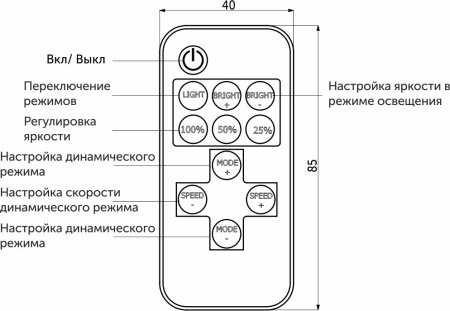 картинка Контроллер для светодиодной ленты, с пультом, 12-24V, 4A, 48/96W, GS магазин SEFI являющийся официальным дистрибьютором в России  картинка Контроллер для светодиодной ленты, с пультом, 12-24V, 4A, 48/96W, GS от магазина SEFI
