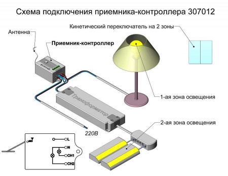 картинка Пульты и выключатели RADIO от магазина SEFI