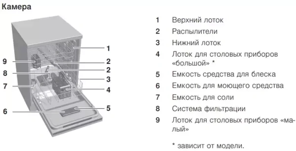 картинка Встраиваемая посудомоечная машина V-ZUG AdoraDish V4000 AS4T-41114 от магазина SEFI