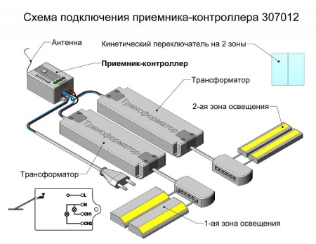 картинка Пульты и выключатели RADIO от магазина SEFI