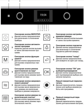 картинка Духовой шкаф Kuppersbusch BP 6350.0 GPH 6 Black Steel от магазина SEFI