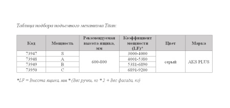 картинка Подъемный механизм верхний A с доводчиком и фиксацией в любом положении на две двери AKS PLUS TITAN серый магазин SEFI являющийся официальным дистрибьютором в России  картинка Подъемный механизм верхний A с доводчиком и фиксацией в любом положении на две двери AKS PLUS TITAN серый от магазина SEFI