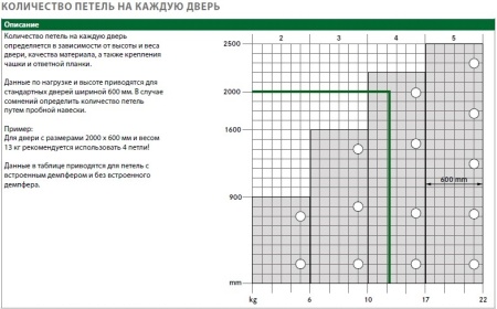 картинка Петля Tiomos 110°, вкладная, с демпфером, на саморез, 45/9,5 от магазина SEFI