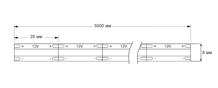 картинка Лента светодиодная COB - 9,8W/m, 12V, 8мм, 320 д/м, IP20, нейтральный белый (4000K) - 5м, AKS магазин SEFI являющийся официальным дистрибьютором в России  картинка Лента светодиодная COB - 9,8W/m, 12V, 8мм, 320 д/м, IP20, нейтральный белый (4000K) - 5м, AKS от магазина SEFI