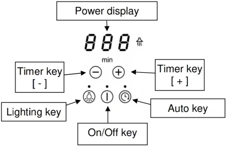 картинка Индукционная варочная панель Pando PI-3200 от магазина SEFI