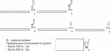 картинка Кромка ПВХ лаванда (M8536) 19/2,0мм CROMLEX (бух.-0,1пог.км.) магазин SEFI являющийся официальным дистрибьютором в России  картинка Кромка ПВХ лаванда (M8536) 19/2,0мм CROMLEX (бух.-0,1пог.км.) от магазина SEFI