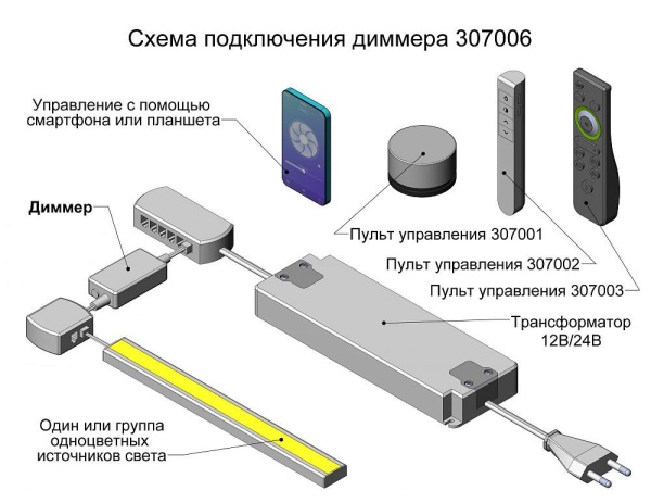 картинка ДИММЕР магазин SEFI являющийся официальным дистрибьютором в России  картинка ДИММЕР от магазина SEFI