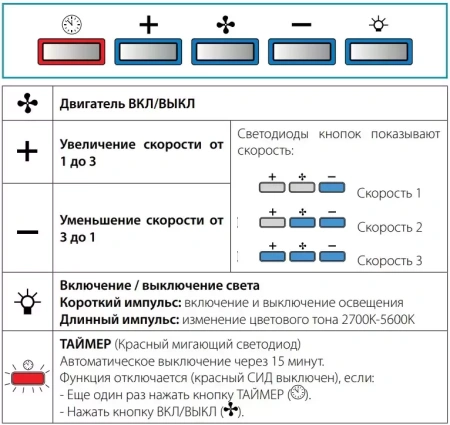 картинка Встраиваемая вытяжка Falmec BUILT-IN BURANO 70 INOX от магазина SEFI
