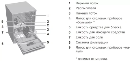 картинка Встраиваемая посудомоечная машина V-ZUG AdoraDish V6000 AS6T-41125 от магазина SEFI