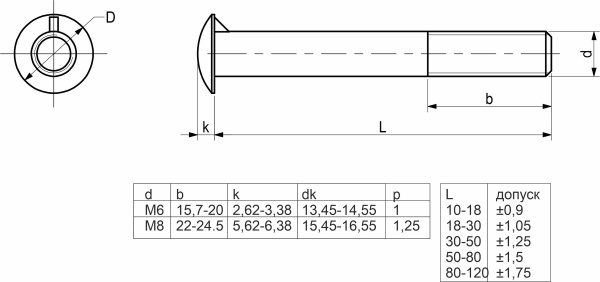 картинка Болт с полукруглой головкой М6*30 с усом, неполн. резьба, цинк (уп/10 кг/ ~1282 шт) AKS от магазина SEFI