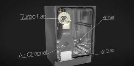 картинка Встраиваемая посудомоечная машина Asko DFI676GXXL/1 от магазина SEFI