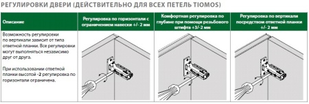 картинка Петля Tiomos 110°, вкладная, с демпфером, на саморез, 45/9,5 от магазина SEFI