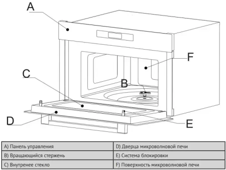 картинка Встраиваемая микроволновая печь Korting KMI 830 GNBX от магазина SEFI