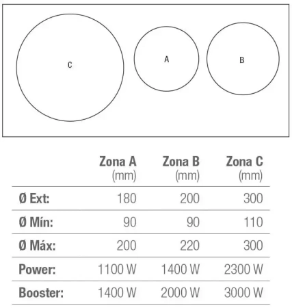 картинка Индукционная варочная панель Pando PI-3400 от магазина SEFI