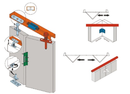 картинка Комплект BIFOLD для 1 складной-сдвижной двери LAGUNA 15 кг (без направляющей) от магазина SEFI