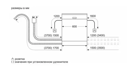 картинка Встраиваемая посудомоечная машина Neff S199ZCX10R от магазина SEFI