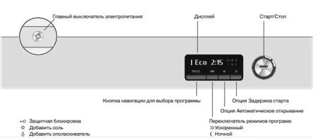 картинка Посудомоечная машина Asko DFS244IB.W/1 от магазина SEFI
