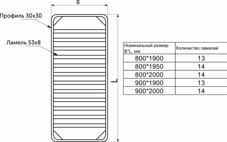 картинка Основание под матрас 800x2000мм ЭКОНОМ неразборное BY (без опор) от магазина SEFI