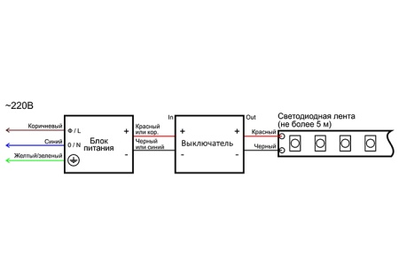 картинка Выключатель бесконтактный на преграду, накладной/врезной, 12/24V, 60W/100W, белый, AKS от магазина SEFI