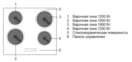 картинка Электрическая варочная панель Graude EK 60.0 S магазин SEFI являющийся официальным дистрибьютором в России  картинка Электрическая варочная панель Graude EK 60.0 S от магазина SEFI
