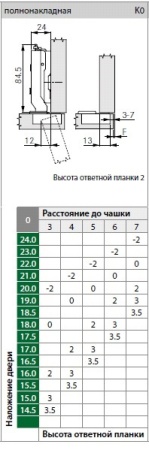картинка Петля Tiomos 110°, полнонакладная, без демпфера, на саморез, 45/9,5 от магазина SEFI
