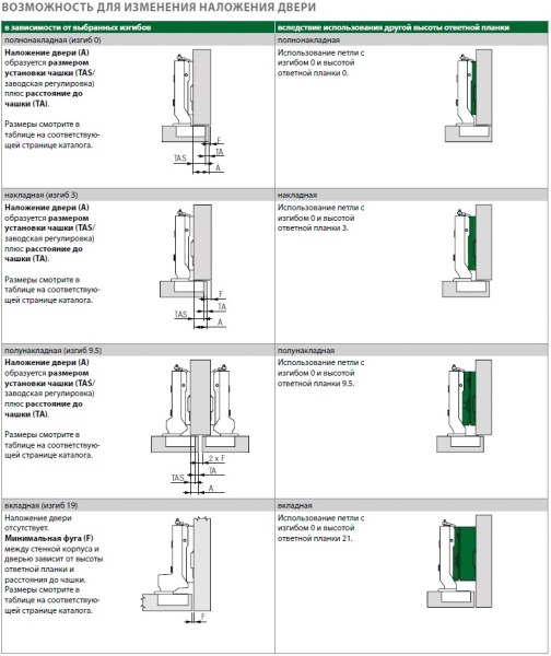 картинка Петля Tiomos 110°, полнонакладная, с демпфером, на саморез, 45/9,5 от магазина SEFI
