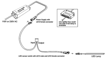 картинка Сенсорный выключатель-диммер DLIGHT TOUCH врезной от магазина SEFI