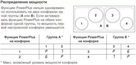 картинка Индукционная варочная панель V-ZUG CookTop V4000 I904 CTI4T-31142 магазин SEFI являющийся официальным дистрибьютором в России  картинка Индукционная варочная панель V-ZUG CookTop V4000 I904 CTI4T-31142 от магазина SEFI