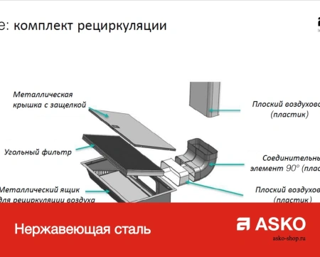 картинка Комплект рециркуляции Asko HR0016 от магазина SEFI