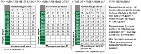 картинка Петля Tiomos 110°, вкладная, с демпфером, на саморез, 45/9,5 от магазина SEFI