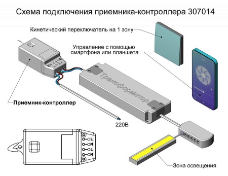 картинка Пульты и выключатели RADIO от магазина SEFI