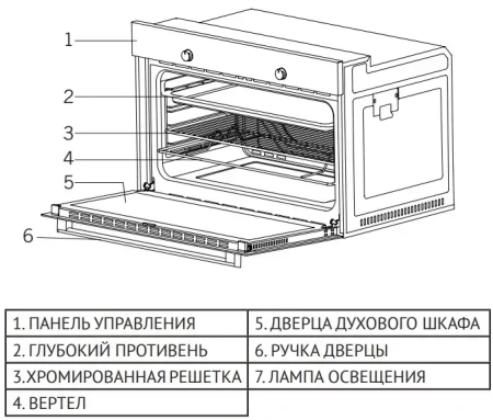 картинка Духовой шкаф Korting OKB 5189 SX от магазина SEFI
