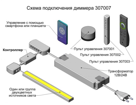 картинка КОНТРОЛЛЕР от магазина SEFI