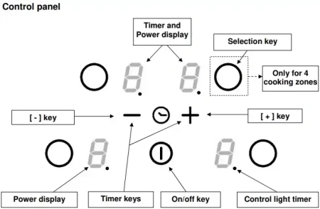 картинка Индукционная варочная панель Bertazzoni P603IC1B2GNEE от магазина SEFI