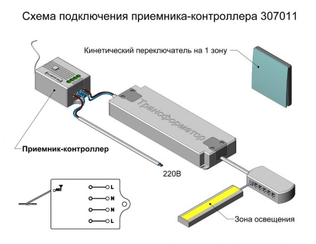 картинка Пульты и выключатели RADIO от магазина SEFI
